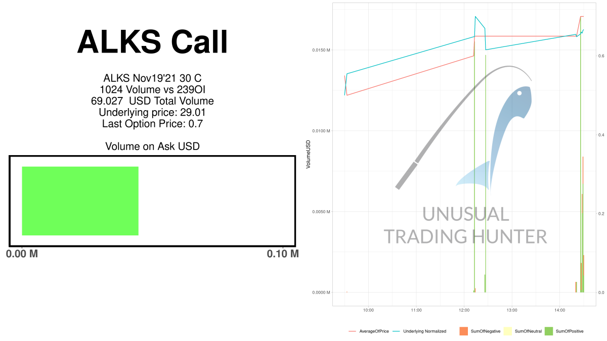 Zack_Finds's tweet image. 🎣🎣
ALKS Call
$ALKS
#ALKS

🐟🐠