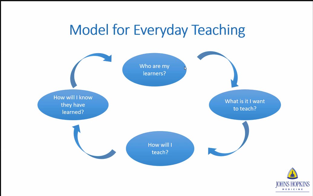 Great start to #SGIMMidAtlantic with pre-course on teaching &amp; learning with <a href="/r_rlevine/">RLevine</a> &amp; <a href="/JoeCo_MD/">Joseph Cofrancseco </a>!! Always great to reflect on creating a positive #learningenvironment &amp; excited to try some new teaching strategies for small groups. #MedEd #MedTwitter
