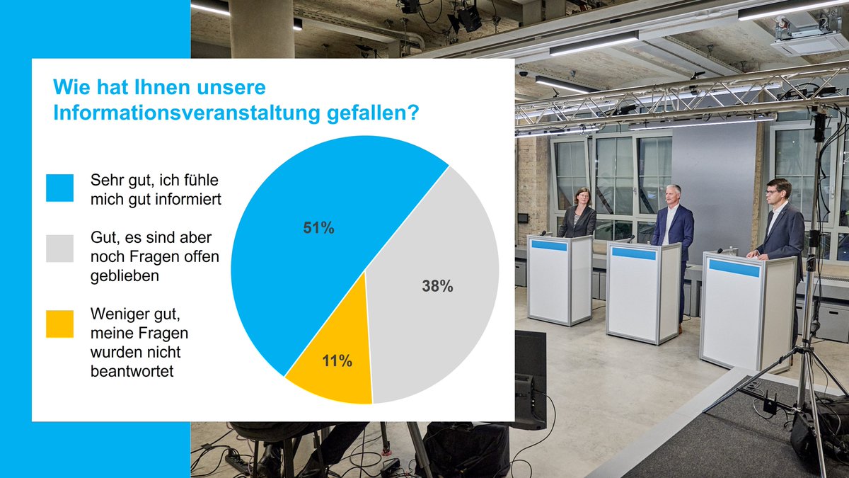 degesberlin's tweet photo. Die digitale #Informationsveranstaltung war gut besucht. Über 240 Interessierte informierten sich und stellten Ihre Fragen an die Fachleute der DEGES. Veranstaltung verpasst? Den Mitschnitt gibt es in Kürze hier: https://t.co/P8WTW7AN1s. #ADFunkturm https://t.co/kkQAtaKbUW