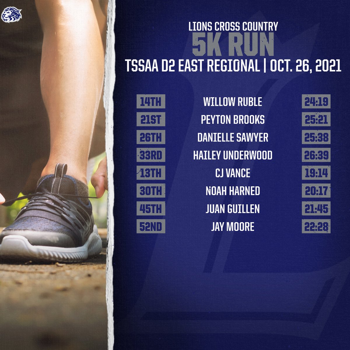 LCALions_sports's tweet photo. Congratulations to our Lions Cross Country team for their effort at the TSSAA D2 East Regional on Tuesday. Both CJ Vance and Willow Ruble made the All Region team for their outstanding performance! #lakewaylions #golions21 #lcaxc https://t.co/X2OZDUOf9n