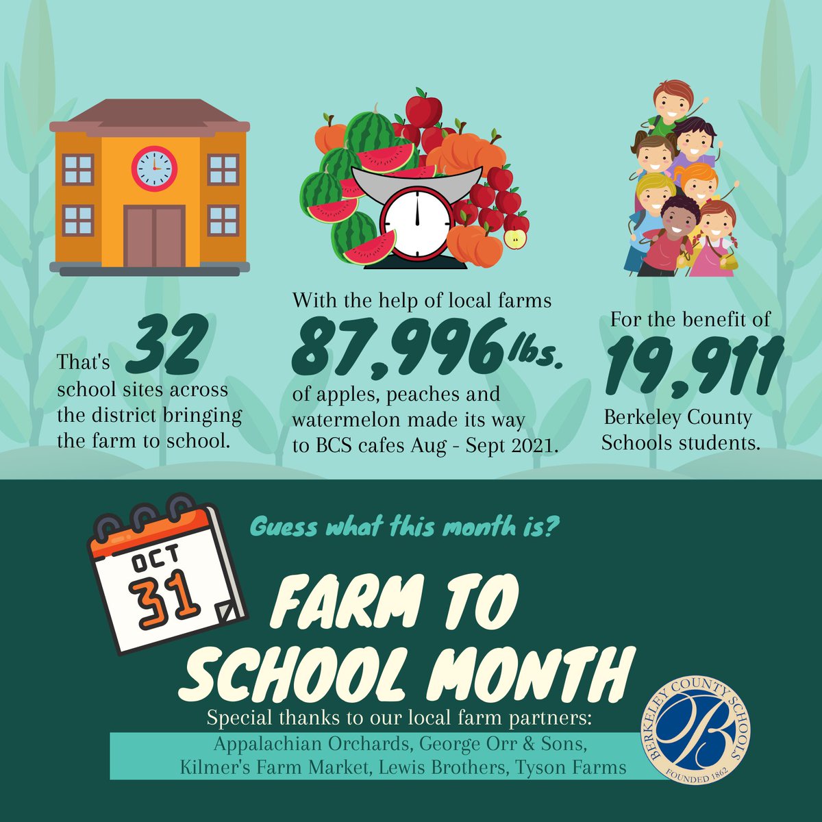 For lunches over the last few months, we've been serving apples, peaches and watermelon from local farms! 🍑🍎🍉

Help us thank our farm to school partners for fueling students with local options!

#FarmtoSchoolMonth #SchoolMealsRock #thankafarmer #farmtoschool