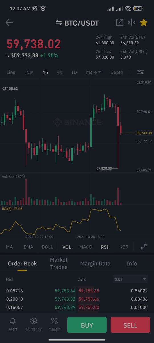 SamChao66539013's tweet photo. Let me make my money #bitcoin 😭😭 https://t.co/SFwKQot8J8