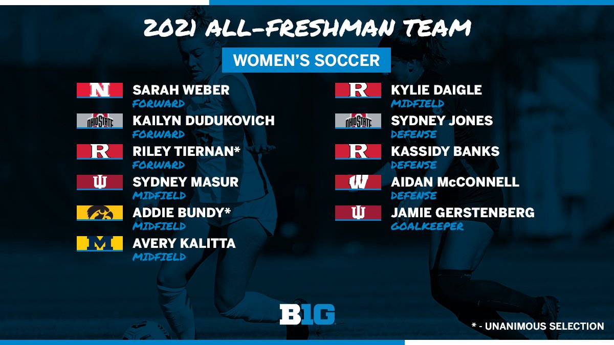 Big Ten Soccer tweet media