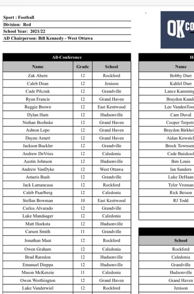 nate_boehnke's tweet photo. Blessed to be named 1st team all conference tight end. Grand Haven representing!!!  @mikefarley3624 @rtfrancis22 @Ashton_Lepo @OwenWorthingto1 @DayneArnett https://t.co/f7knoEuRiW