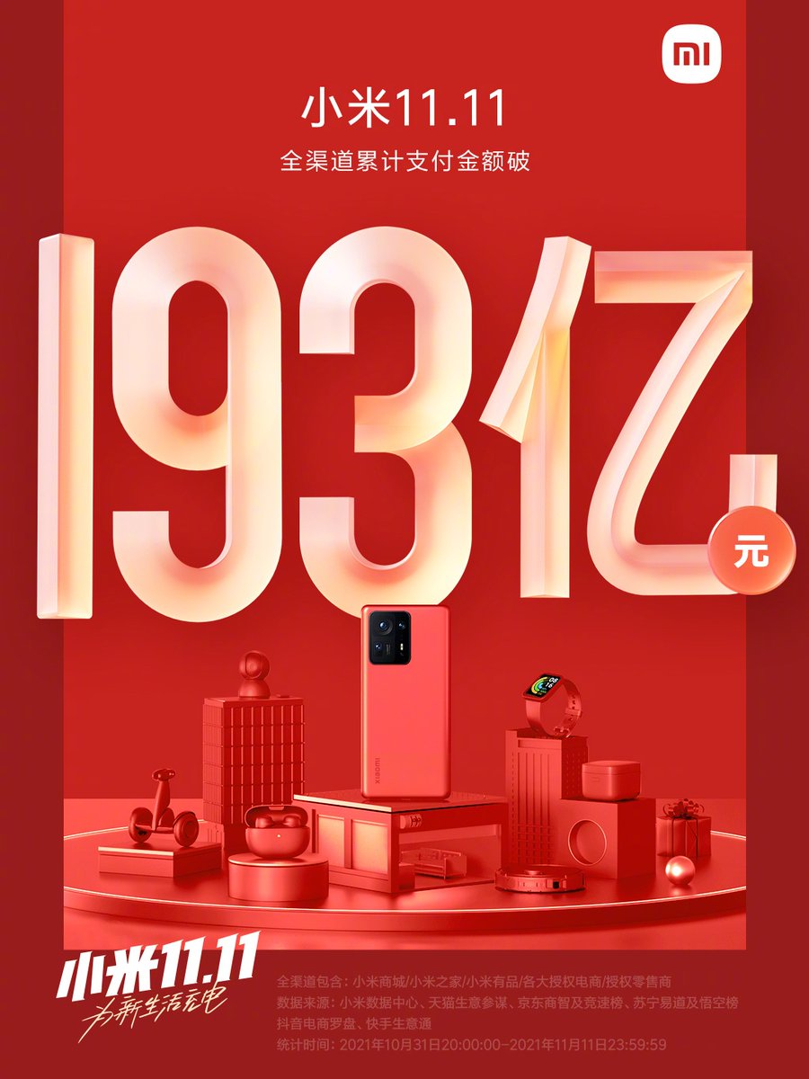 UX_Tech_FR's tweet photo. En Chine hier à l'occasion du 11.11, le montant cumulé des paiements dépassait les 19,3 milliards de yuans (environ 2,3 milliards d'euros) !
Les promos continuent chez notre partenaire :
https://t.co/osKgLucgb6
#Xiaomi #SingleDays #UniversXiaomi https://t.co/F5d2H90Ruu