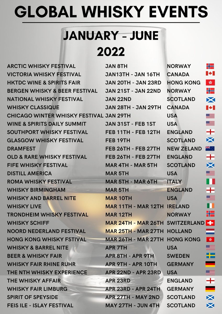 DarrenGlencairn's tweet photo. @sekurumbudzi @GlencairnGlass @fifewhiskyfest Amended list below.... https://t.co/yAMz1LH4MT