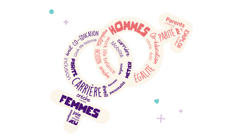 Creches_LPCR's tweet photo. 84% des femmes estiment que la #maternité est un frein à leur #carrière.

Réserver des places en #crèche permet aux mères de reprendre le #travail plus rapidement et contribue à l'égalité #professionnelle.

Nos actions en faveur de l'#égalitéHF :  https://t.co/a5jeXaxgbx https://t.co/rcw7nhwxY8