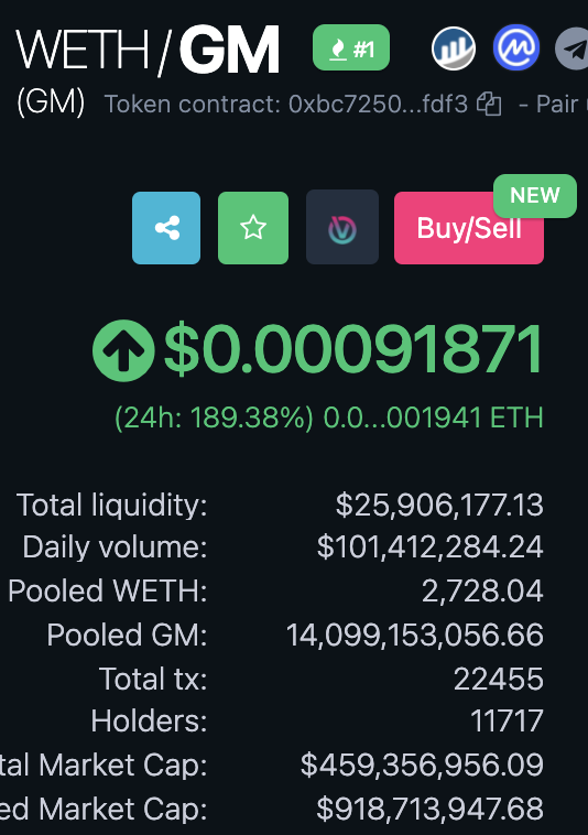 tradinbenjamins's tweet photo. I'm not sure if these numbers are bullish or not after just three days of trading for $gm

Liquidity: $25m +
Daily Volume:$100m +
Market Cap: $450m +

shall we compare to $FLOKI

Total Liquidity: $21m +
Daily Volume: $8m +
Market Cap: $1.9B (not million) +

What do you think? https://t.co/FK54d2b26Q