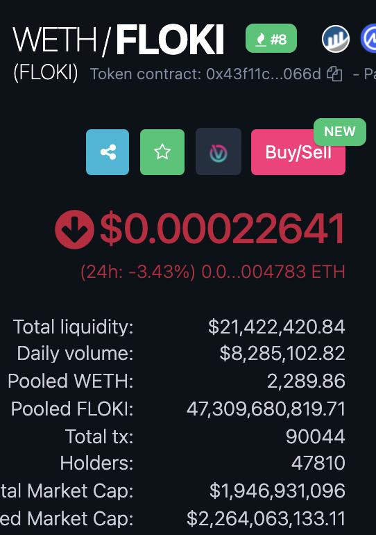 tradinbenjamins's tweet photo. I'm not sure if these numbers are bullish or not after just three days of trading for $gm

Liquidity: $25m +
Daily Volume:$100m +
Market Cap: $450m +

shall we compare to $FLOKI

Total Liquidity: $21m +
Daily Volume: $8m +
Market Cap: $1.9B (not million) +

What do you think? https://t.co/FK54d2b26Q