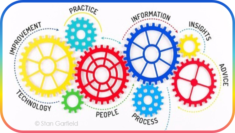 AStCBelDef's tweet photo. โ๏ธ @DGMR_News is facing challenges in the context of knowledge management. For another #sap136, Henri, Franรงois, Pierre and Tago search for actions that we can take now in order to have maximum leverage on knowledge building and retention in the next 5 to 10 years. ๐ง๐ช๐ง๐ซ https://t.co/cKbZWkG3IN