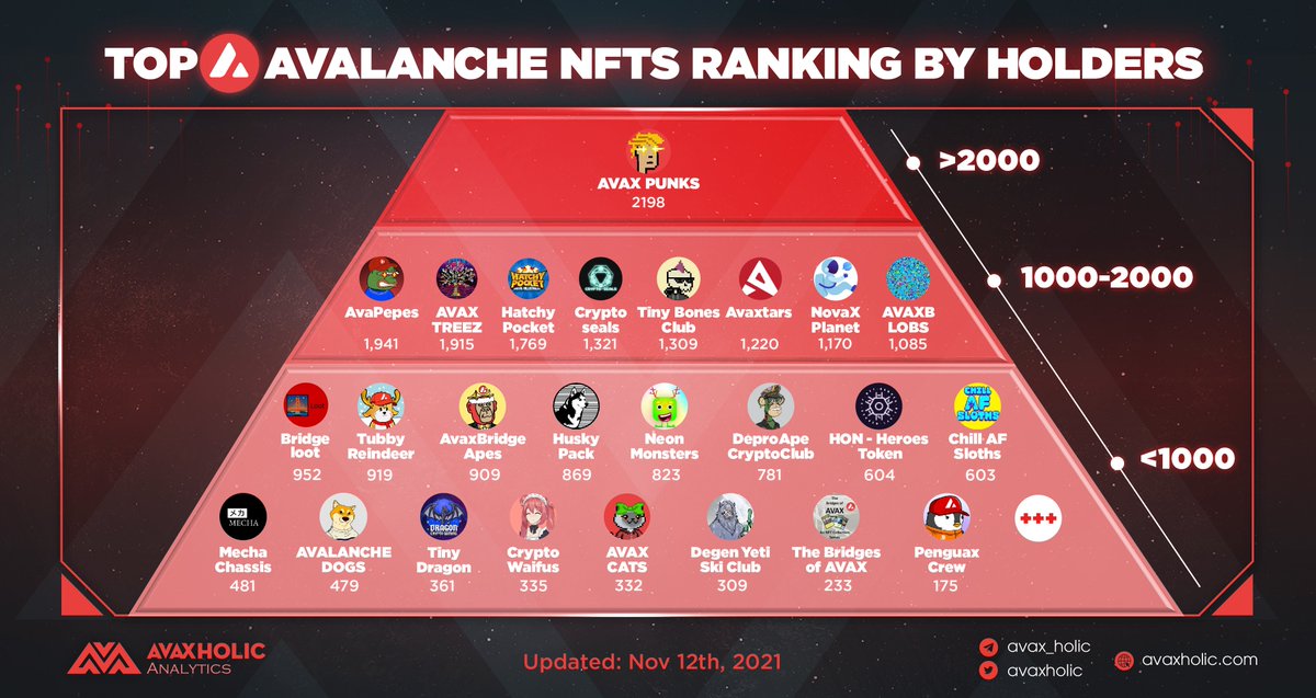 Avaxholic 🔺 tweet media