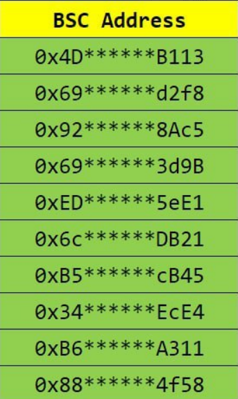 RACA_3's tweet photo. 🥳 Congrats to 10 lucky winners for the @BinanceChain #MVB September Monthly Stars giveaway event‼️‼️

$500 worth of $RACA rewards have been distributed to each of you 😍
#RACA #Metamon #BSC #MVBIII #Metaverse @USMchain @USMverse https://t.co/wtUmfZp5FP