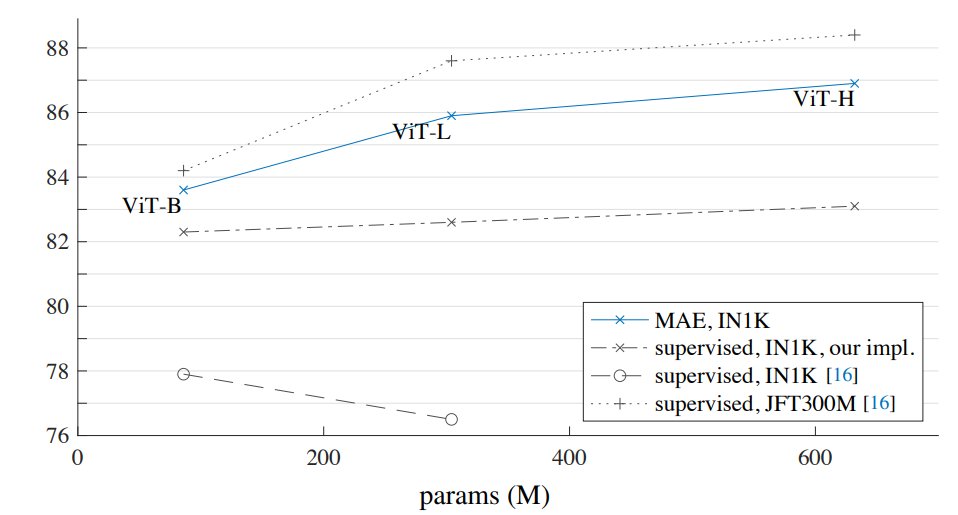 Lucas Beyer (bl16) tweet media