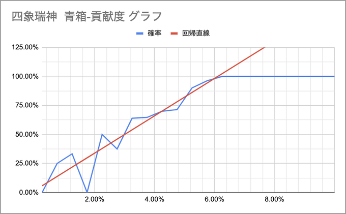グラブル 四象降臨はどこを周回するのがいい 調整後の仕様まとめ キャラゲッ