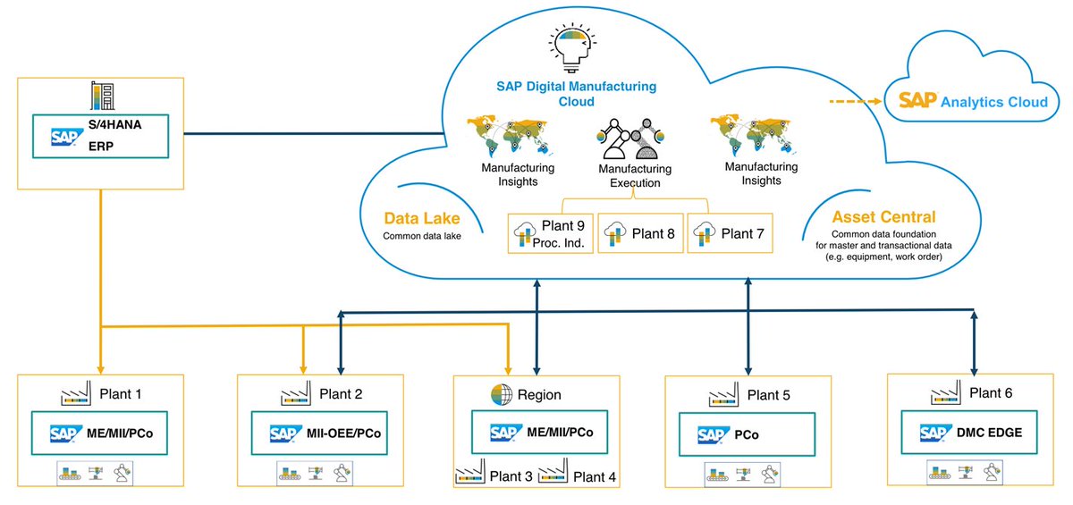 ArmolisBilisim's tweet photo. SAP Digital Manufacturing Cloud (SAP DMC) ile birden fazla sistemden veri toplamak mümkün. Farklı fabrikalarda ve farklı sistemler(SAP MII, SAP ME, Pco gibi) ile entegrasyon sağlayabilirsiniz.
Daha detaylı bilgi için E-posta: satis@armolis.com
#SAPDMC #SAPME #SAPMII #MES https://t.co/0SpyeSmQo4