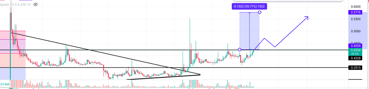 PumppPat's tweet photo. $SYS

👀👀👀 Watch out this could moon 

Follow / join us on telegram 
https://t.co/ASOz1SaLOa🔥🔥🔥

#Syscoin #trading $sys #cryptocurrencies https://t.co/b7Ten3LRql