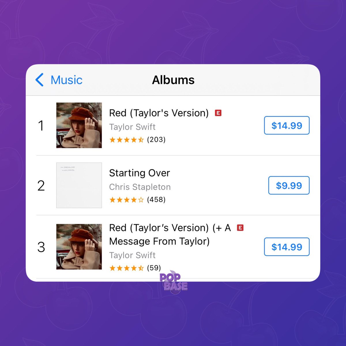 PopBase's tweet photo. "Red“ (Taylor‘s Version) is already the #1 album on US iTunes. https://t.co/Z2d4Uv99ZM