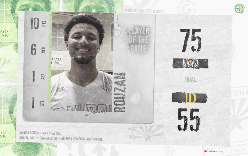 thegrindsession's tweet photo. FINAL
Balboa School (CA) 75
SFBA (NV) 55
Player of the Game: Daniel Rouzan 10p 6r 1a 1s

Baron Bracey 11p 1r 2s 1b
Sylis Gray 15p 8r
Dontrell Johnson 14p 6r 1a 2s 1b https://t.co/0wMVd3LTJ4