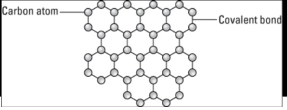 anbk001's tweet photo. Why do e‐ dont have mass while entering the graphene? https://t.co/1gVbG9haci