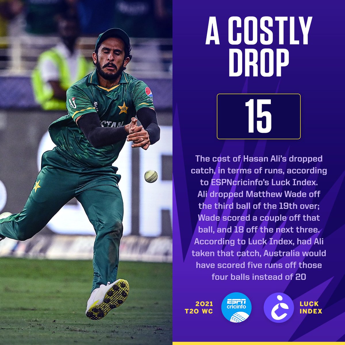 cricinfo's tweet photo. How costly was that missed chance?

https://t.co/8eWPutMGA3 #PAKvAUS #T20WorldCup https://t.co/1LbaZunBB5