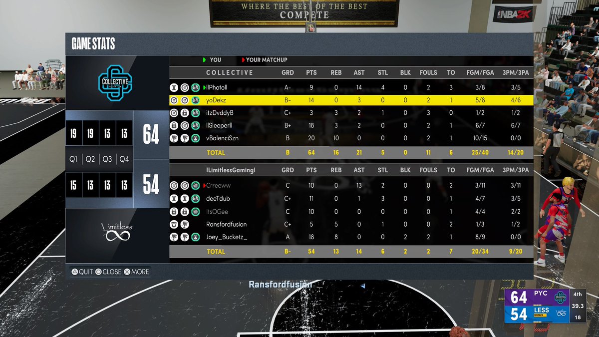 CollectiveG2K's tweet photo. Advancing to the 3rd round of @NatDynastyPL Playoffs after we beat @LimitIess2k 2-0 in a hard fought series. https://t.co/tek9uIZ2YF