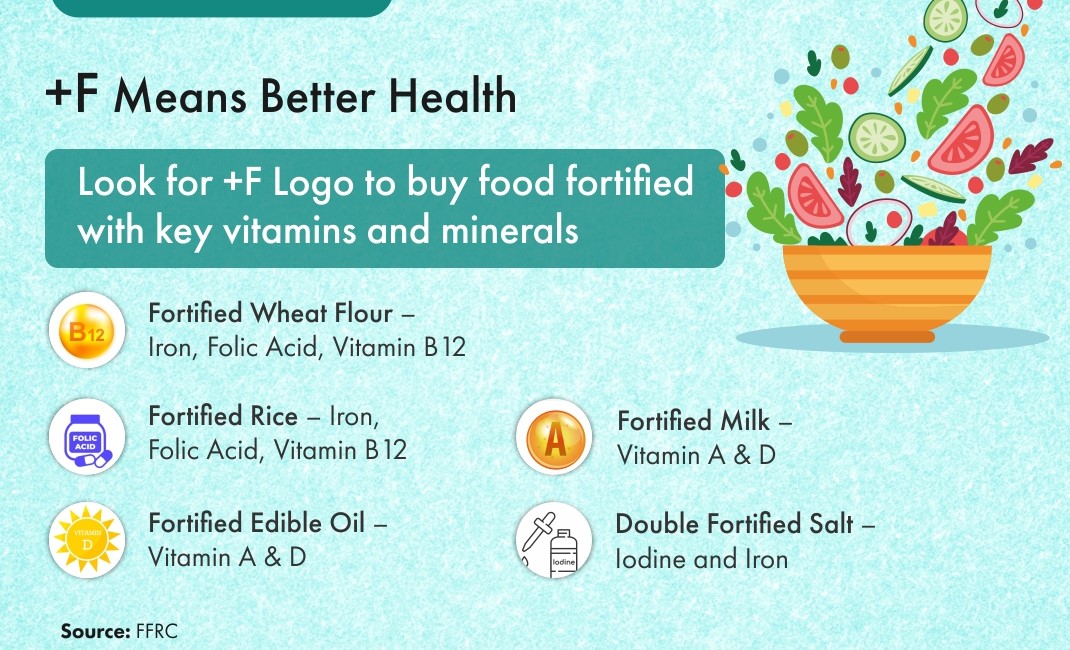Thomas Forissier (@thomasforissier) on Twitter photo Do you know the importance of +F logo while buying food? The food items with +F logo is fortified with key vitamins and minerals. ffrc.fssai.gov.in/endorsement
<a href="/ruchikacs/">ruchika</a> <a href="/gatesfoundation/">Gates Foundation</a> <a href="/gainindia/">GAIN in India</a> <a href="/fssaiindia/">FSSAI</a> @ffrc_fssai <a href="/UNICEFIndia/">UNICEF India</a> @l_haddad <a href="/NutritionIntl/">Nutrition International</a> <a href="/aliveandthrive/">Alive & Thrive</a> Do you know the importance of +F logo while buying food? The food items with +F logo is fortified with key vitamins and minerals. ffrc.fssai.gov.in/endorsement
<a href="/ruchikacs/">ruchika</a> <a href="/gatesfoundation/">Gates Foundation</a> <a href="/gainindia/">GAIN in India</a> <a href="/fssaiindia/">FSSAI</a> @ffrc_fssai <a href="/UNICEFIndia/">UNICEF India</a> @l_haddad <a href="/NutritionIntl/">Nutrition International</a> <a href="/aliveandthrive/">Alive & Thrive</a>