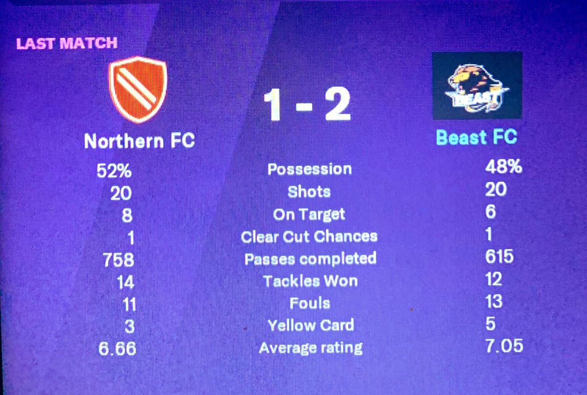 rezkabeast's tweet photo. Mengawali musim 2022.. Persiapan menyambut @IDFMLeague 2022.. Kuy Draft @id_fm @Rtupoke @FMGaruda @FootballManager
#BeastFC https://t.co/8Twy7xwt7S