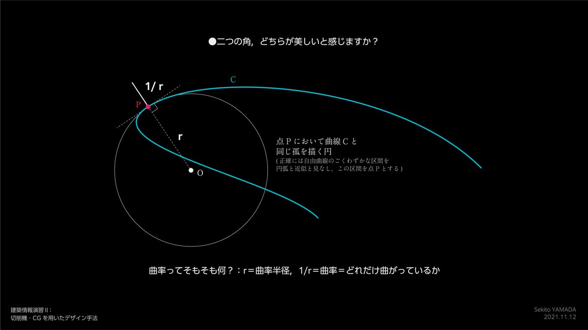 sekito_yamada's tweet photo. 今日建築系の大学二年生にやった曲率についての講座，反応激薄だった．全員「え～～～！！！」って叫べよな https://t.co/1fVbB9S2En