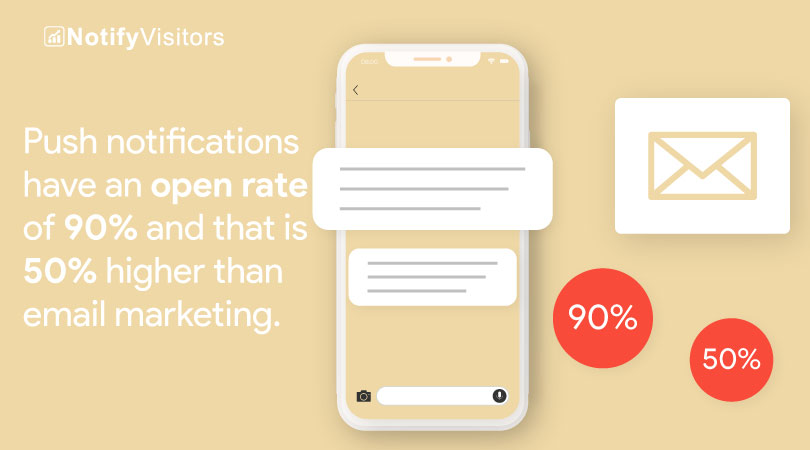nvectahq's tweet photo. Push Notifications v/s Email.
Push notifications have an open rate of 90% and that is 50% higher than email marketing.
#pushnotifications #webpush #emailmarketing #emails #marketing #business #AUTOMATION #Services #softwaredevelopment #SoftwareDeveloper #tech #notifyvisitors https://t.co/QSDpSALEBE