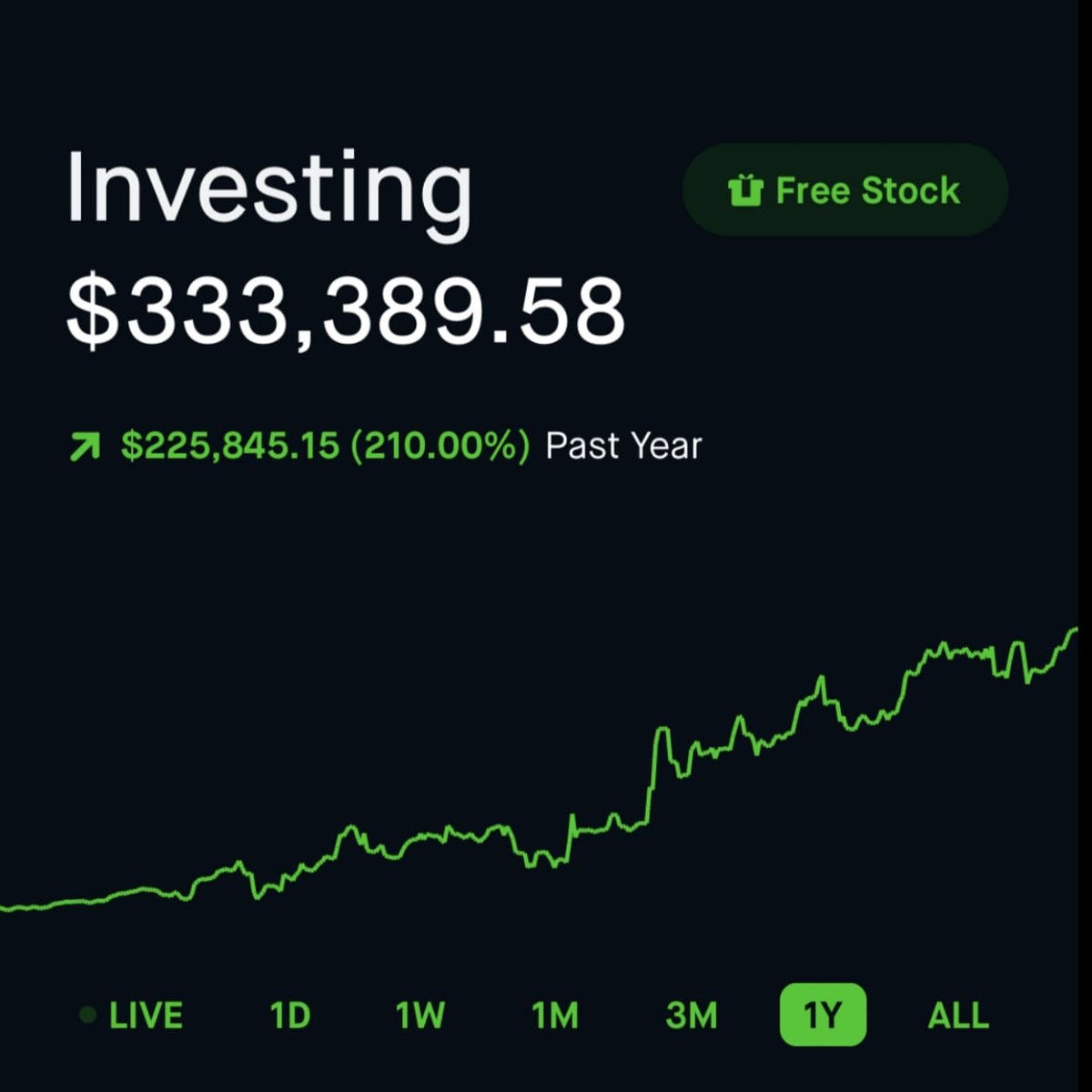 Let's fucking goooo!! #icallbull

If you Wana make some legit gains with a team of killers lmk. Got stocks and crypto both in our weekly newsletter! Here is the website icallbull.us 

#stonks #dogecoin #SHIB #SHIBARMY #stocks #HODL #CryptocurrencyNews #CryptoNews