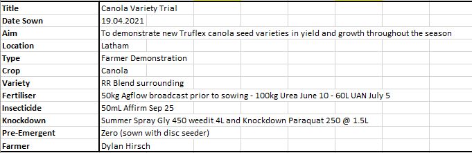 Nigel Routledge (@nigelroutledge) on Twitter photo Results are in for <a href="/IndependentRur1/">Independent Rural</a> Canola Variety Trial 2021 at Latham. Big thanks to <a href="/hirschirsch/">Dylan Hirsch</a> for hosting this one! Results are in for <a href="/IndependentRur1/">Independent Rural</a> Canola Variety Trial 2021 at Latham. Big thanks to <a href="/hirschirsch/">Dylan Hirsch</a> for hosting this one!