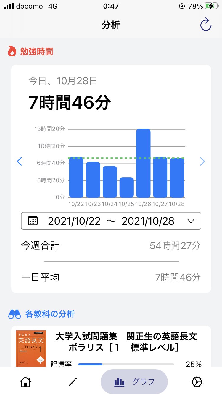 Sss136 初のアプリリリースしました 忘却曲線が見れる復習管理アプリみたいなやつです 受験生や資格勉強中の方におすすめのアプリです ぜひダウンロードしてみてください T Co C0iwwmx6uo T Co 4zbmce0fxo Twitter
