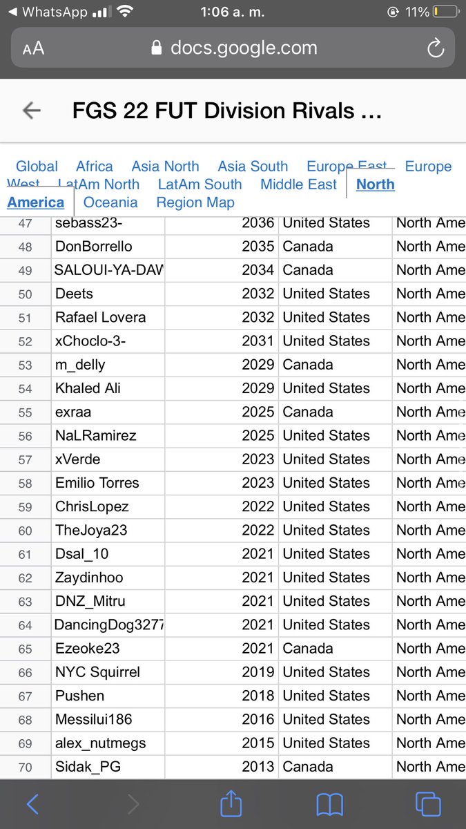 Aadjmr23's tweet photo. Top 60 de North America, see you in qualis🤙🏽💎 https://t.co/4dQksJG2Tj
