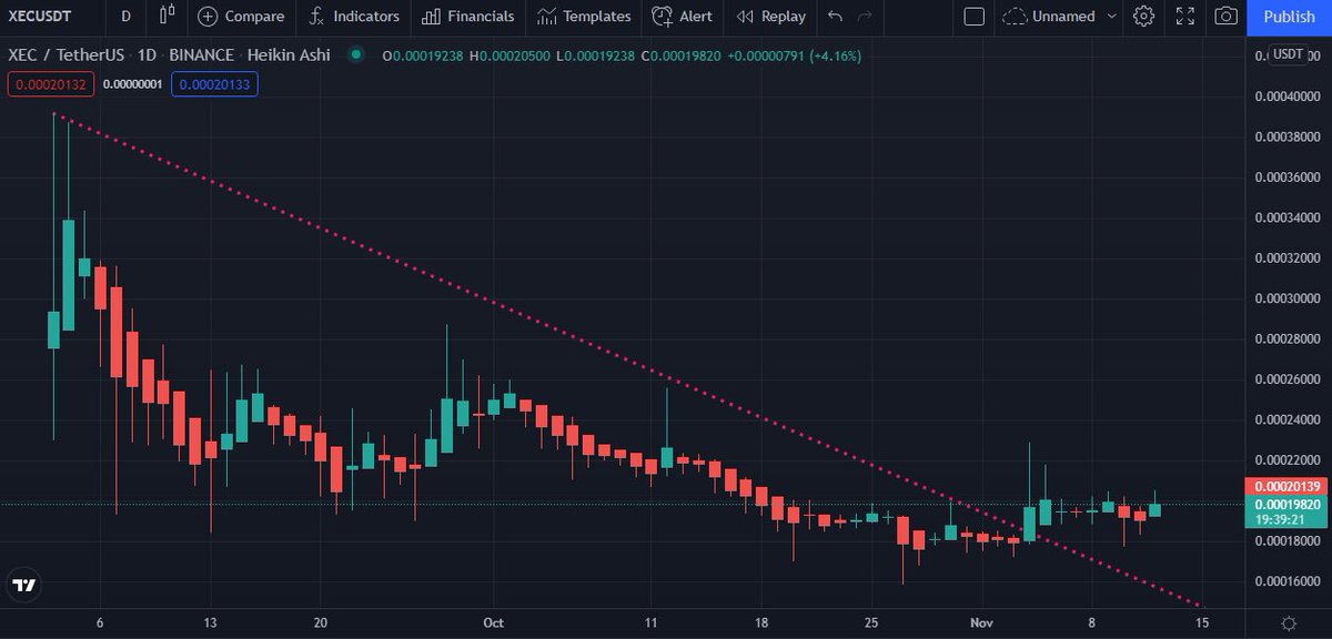 morikyng's tweet photo. Opportunities 🚀🚀🚀 $TLM $XEC https://t.co/fFNhNo42Qo