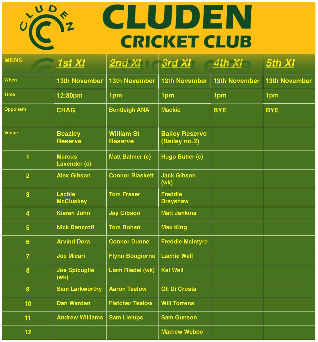 CludenCricket's tweet photo. Dear Cluden family,
After a long break we are finally back! (Maybe โ๏ธ).
So fingers crossed we get on and all aboard the Cs Train once again !!
#CsTrain ๐ #Paintityellow ๐ก https://t.co/JTLAMZi3Gg