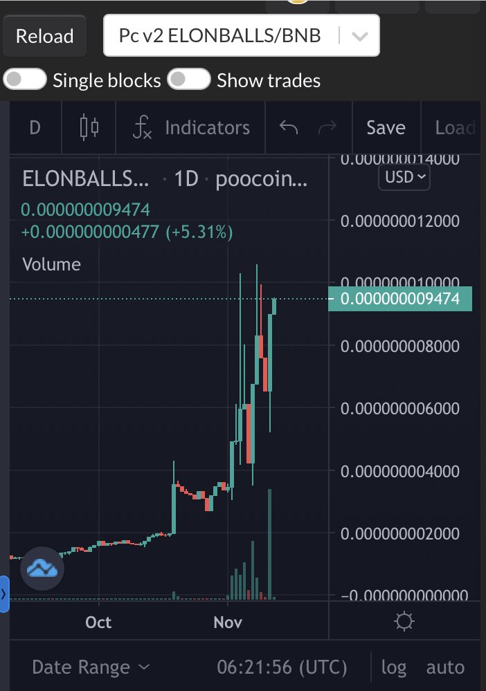 $elonballs about to break new ATH really soon!!! But that’s not surprising when you have an actual #nftgame on the <a href="/telegram/">Telegram Messenger</a> platform !! Drop you best card below 👇 <a href="/POKELONTOKEN/">POKELON</a> <a href="/IcedKnife/">Iced</a> <a href="/TheMoonCarl/">Carl Moon 🌙</a>