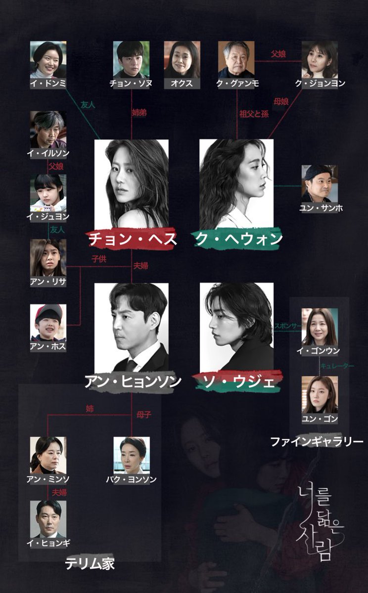 あなたに似た人 相関図とキャスト一覧 Ex画像 配信時間やost情報 Sns感想などまとめ Kana S 7closets Co