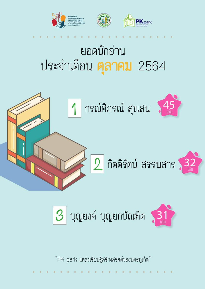 PhuketPublic's tweet photo. รายชื่อยอดนักอ่านประจำเดือนตุลาคม 2564
สามารถติดต่อรับของรางวัลได้ที่ เคาน์เตอร์บริการอุทยานการเรียนรู้นครภูเก็ต (ห้องสมุดประชาชนเทศบาลนครภูเก็ต) นะคะ

#pkpark
#แหล่งเรียนรู้สร้างสรรค์ของนครภูเก็ต https://t.co/rgMSwR54zD