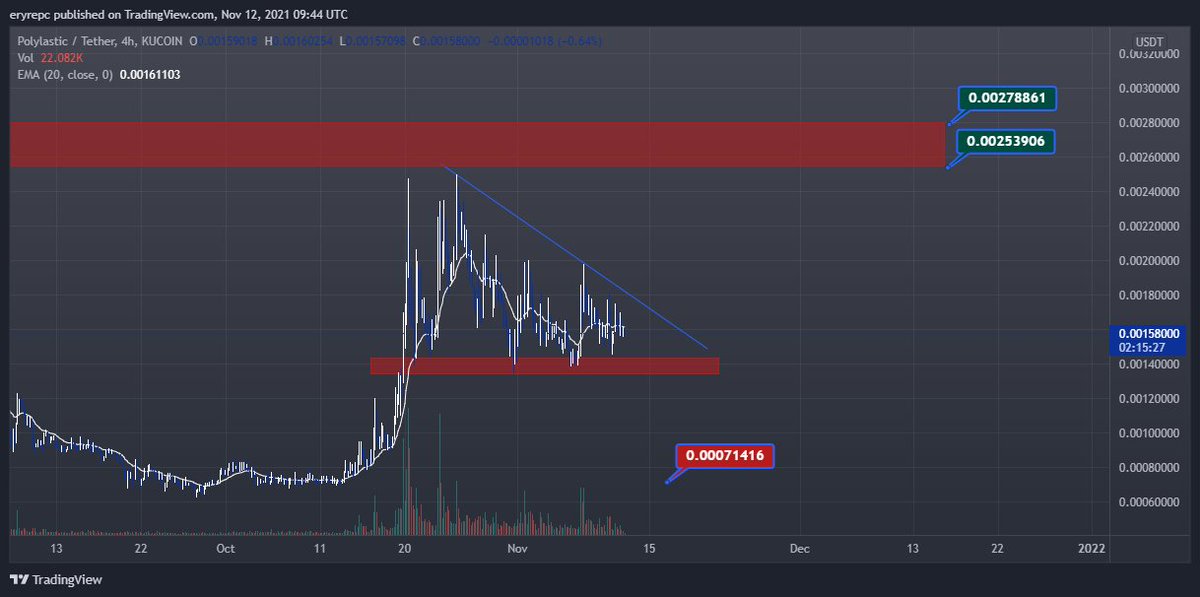 bitcery's tweet photo. #POLXUSDT https://t.co/W8IVxKpRHo