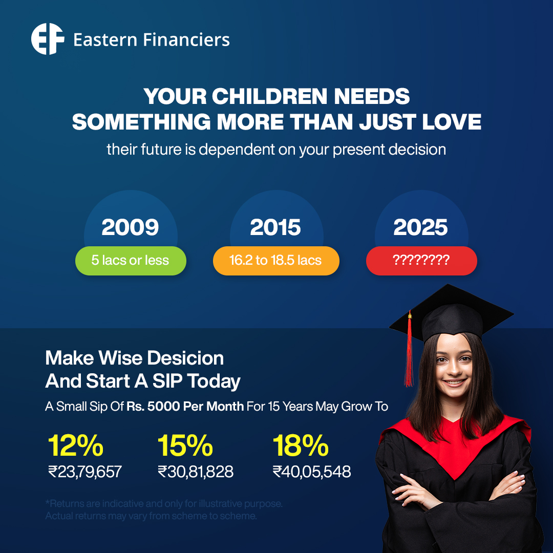 Education costs are rising, have you started investing for your child's future yet?

Start a SIP early and watch it grow with time! 

Use our Child Education Planner- bit.ly/3C8P60Q

Make informed decisions. 
#fridaymorning #mutualfunds #ChildEducationPlanning #invest