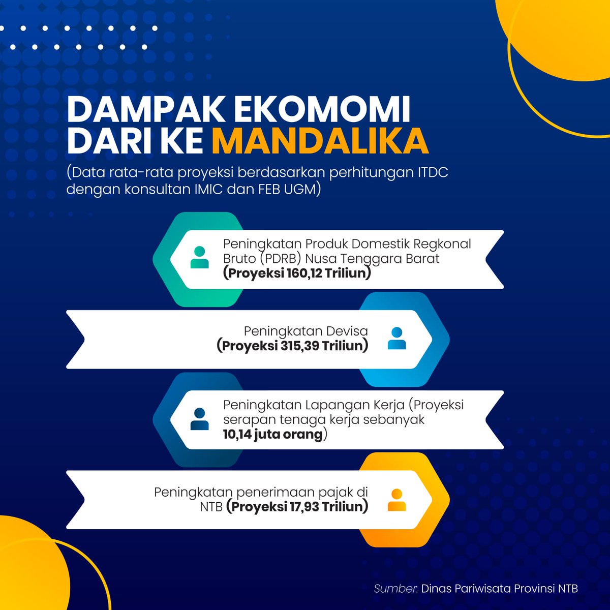 Haeunbyeol5's tweet photo. Parah sih emamg keren banget ini sirkuit bnran gw sebagai warha Indonesia bangga dan sneng banget lihat ini. Dan menjadi tuan rumah balapan nnti , memang luar biasa , Sirkuit Mandalika #BanggaPunyaMandalika https://t.co/CH7IkO77PE