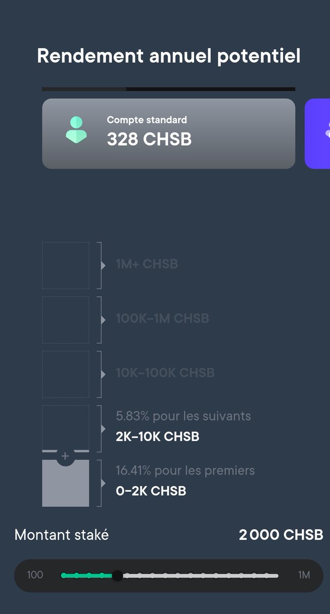crypto__bobo's tweet photo. Avec 2000 #CHSB dans le #yield 2.0 de #swissborg, se sont les petits joueurs qui vont être contents ! #revolution #crypto #CryptocurrencyNews
😇🤑🥳 https://t.co/WCZwgAz2fJ