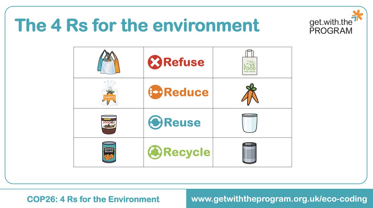 gwtp_uk's tweet image. Last day of #COP26, what small things will make a difference: change your shopping to #reduce waste; encourage those around you too; help schools to be waste aware; and share our posts about our #EcoCoding Adventure to inspire future eco #techinnovators getwiththeprogram.org.uk/eco-coding