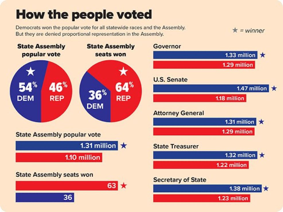 grantstern's tweet photo. This is not what democracy looks like. https://t.co/lcCYIZ5jQH