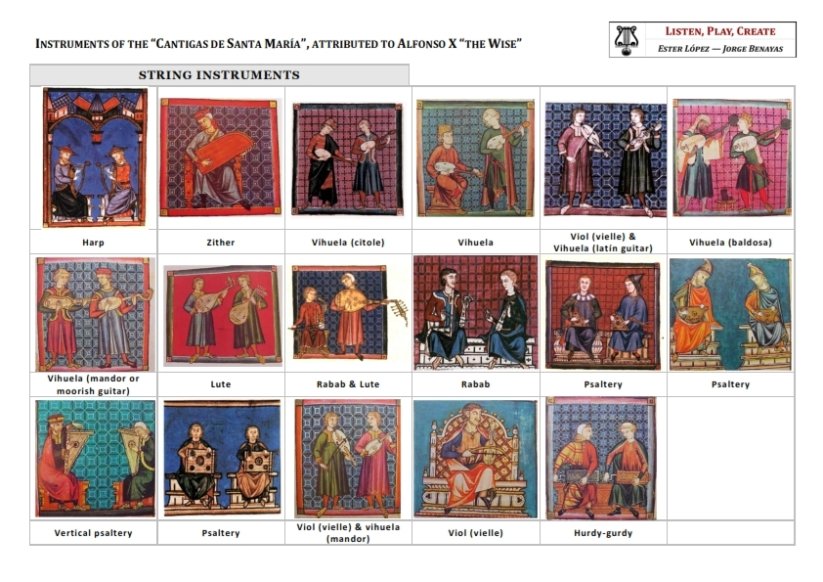 ListenPlay's tweet photo. Repasando instrumentos medievales... Incluyendo formularios para practicar. https://t.co/8zbbyeHFHp #edmusical #musiced #cantigas #cantigasdesantamaría #medievalinstruments #instrumentosmedievales https://t.co/kK3JaS5TSO