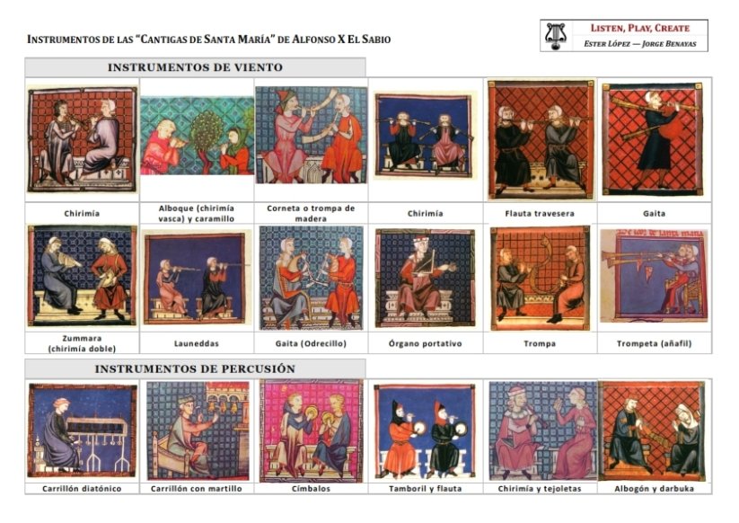 ListenPlay's tweet photo. Repasando instrumentos medievales... Incluyendo formularios para practicar. https://t.co/8zbbyeHFHp #edmusical #musiced #cantigas #cantigasdesantamaría #medievalinstruments #instrumentosmedievales https://t.co/kK3JaS5TSO