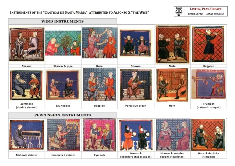ListenPlay's tweet photo. Repasando instrumentos medievales... Incluyendo formularios para practicar. https://t.co/8zbbyeHFHp #edmusical #musiced #cantigas #cantigasdesantamaría #medievalinstruments #instrumentosmedievales https://t.co/kK3JaS5TSO