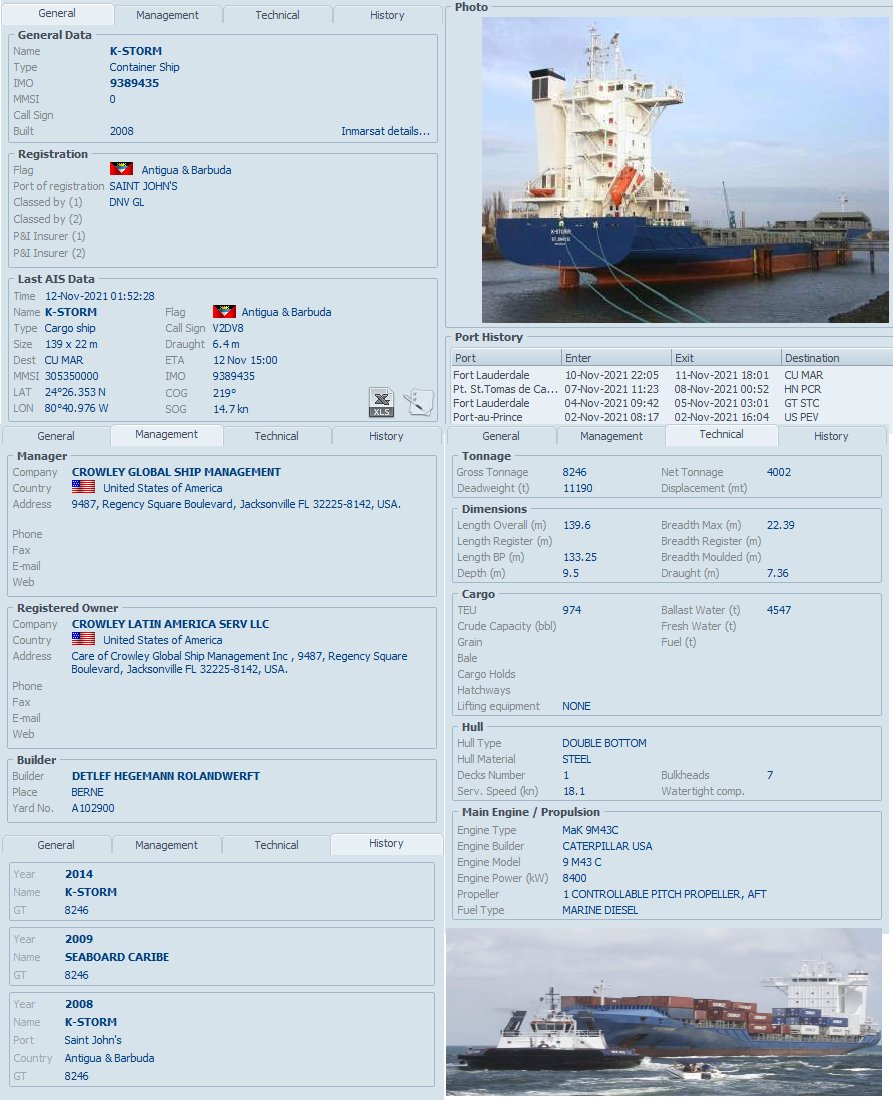 FlconEYES's tweet photo. BARCO DE ANTIGUA YBARBUDA🇦🇬 FASCINEROSOS, QUE PERPETÚAN LA DICTADURA🇨🇺, #KSTORM #IMO9389435 Capac de carga: 974 Contenedores, 1er viaje a Cuba, dsd Fort Lauderdale EEUU a El Mariel Verif con sist: AIS+Terrestre+Inmarsat #Cuba #15NCuba #12Nov #cubarcos https://t.co/QOFDDkJSYT
