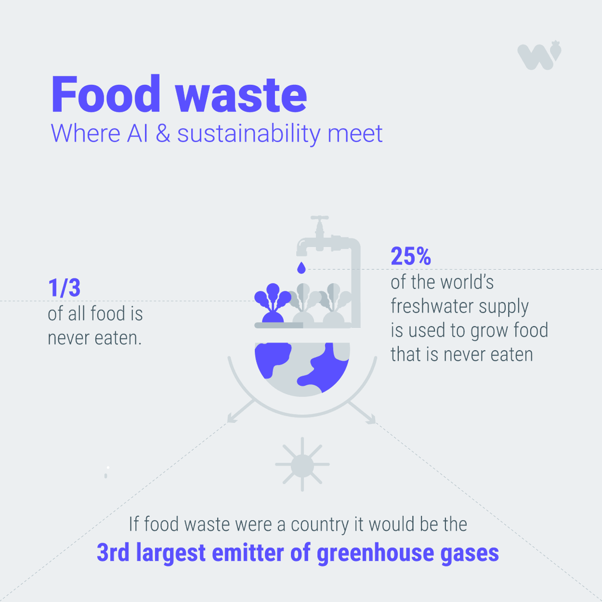 WinnowSolutions's tweet photo. We can’t talk about climate change without talking about food waste 🌍 As climate talks come to an end at #COP26 the issue of #foodwaste should be high up on the agenda for governments, businesses and policy makers.

https://t.co/nRYnVD00jl https://t.co/G7rRu3HWHq