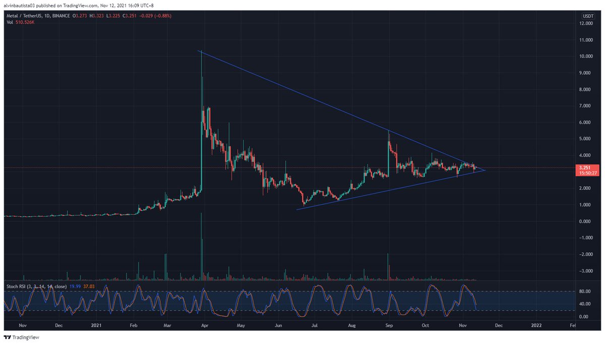 $MTL might pump hard soon though $BTC is too heavy right now.